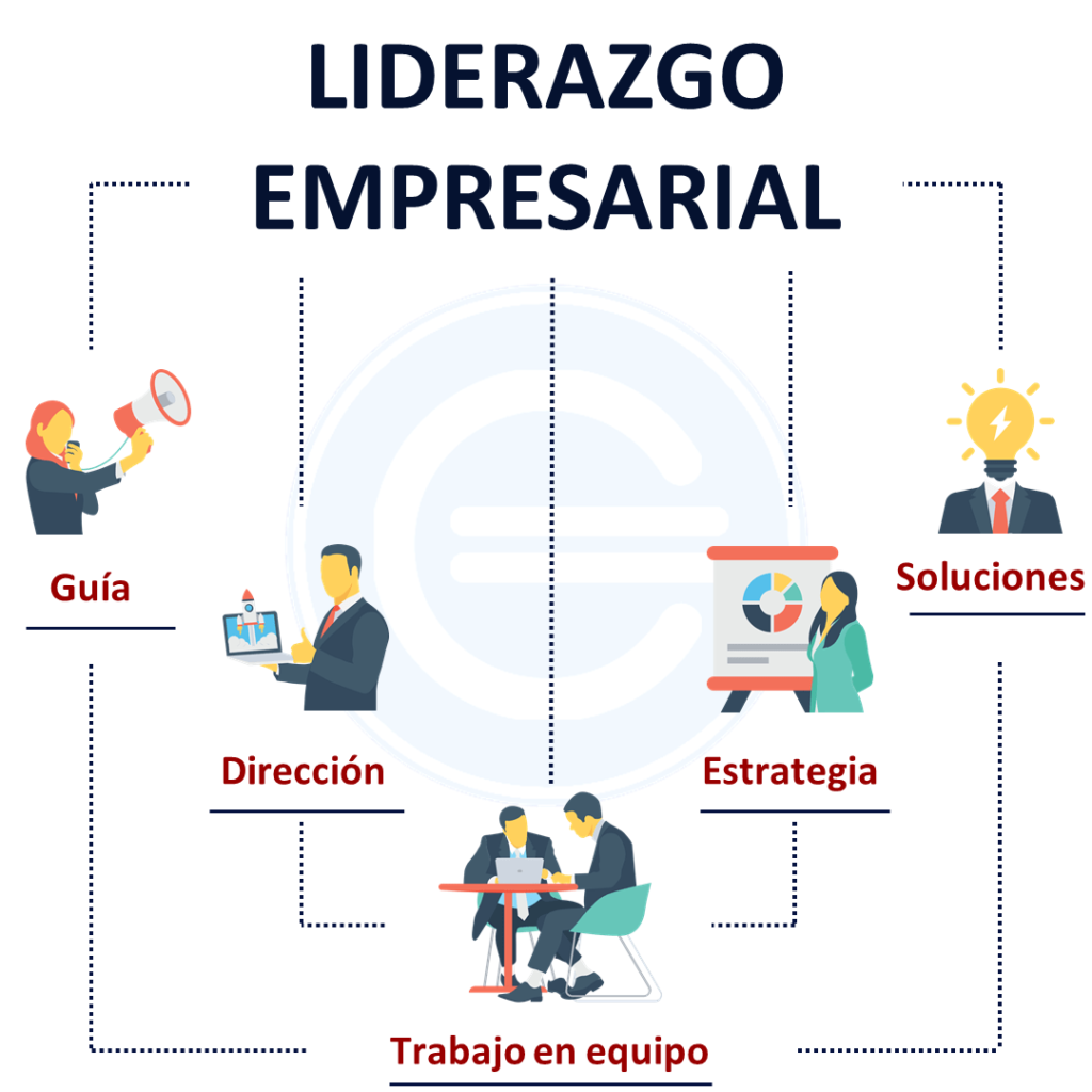 Liderazgo Empresarial Colegio Universitario De Humanidades